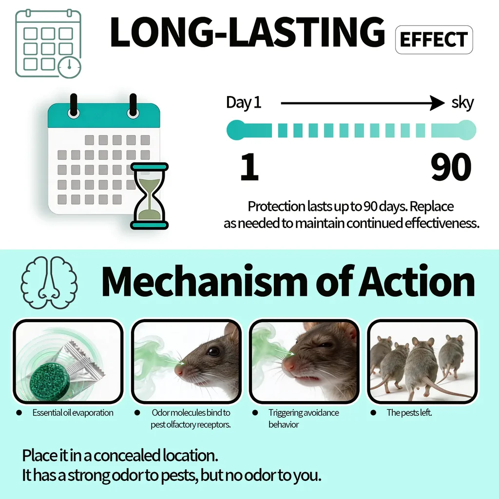 Professional Strong Mouse Control Bait - Fast Action Bait for Indoor/Outdoor Control (Pack of 10 Tablets) - Image 3