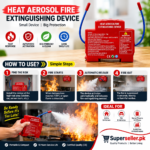 Self-Activating Aerosol Fire Extinguisher for Electrical Cabinets, Control Panels, Server Rooms & Machinery